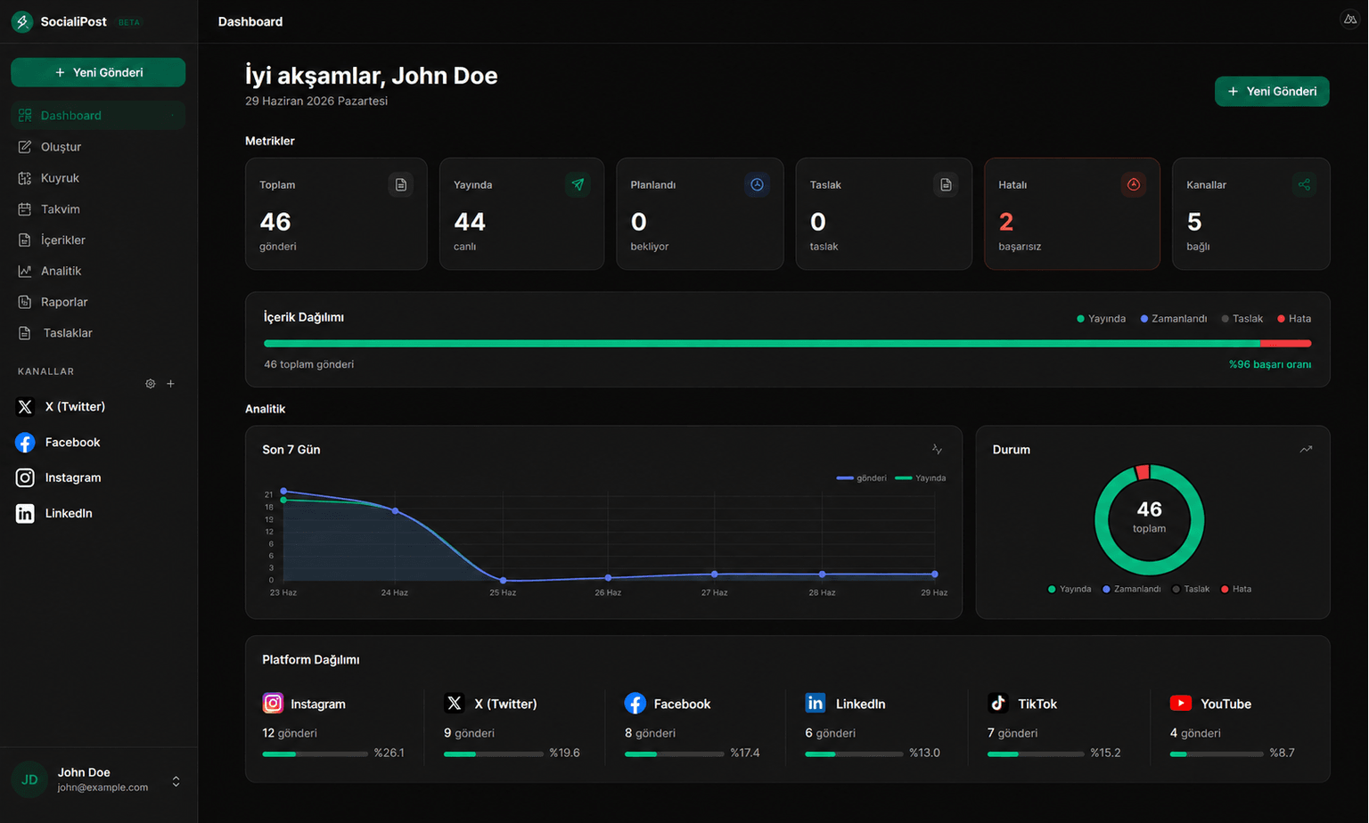 SociaAiPost dashboard ekran görüntüsü